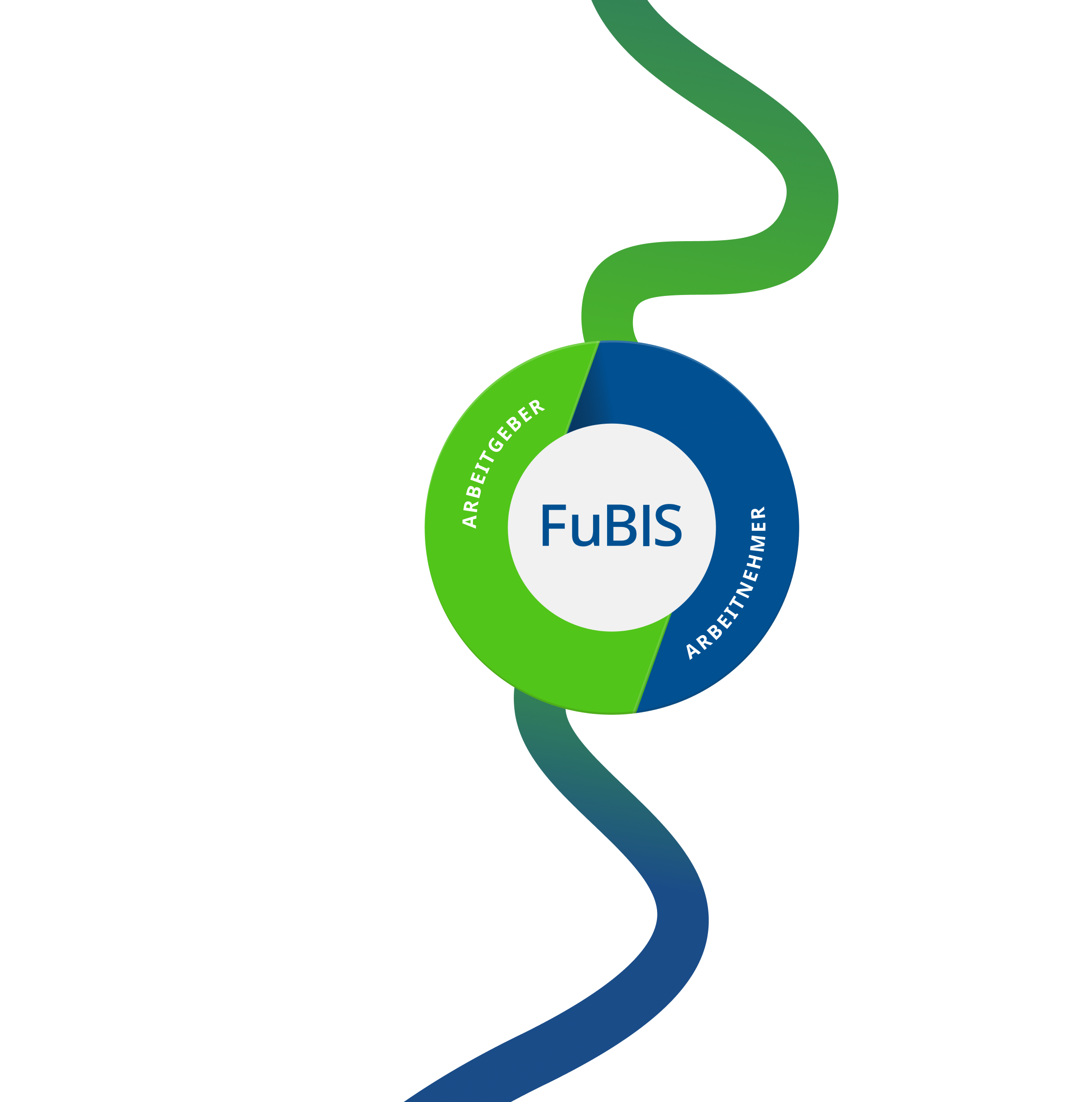 FuBIS